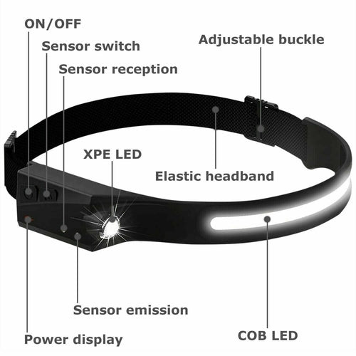 COB LED Headlamp USB Rechargeable Headlight Torch Work Light Bar Head
